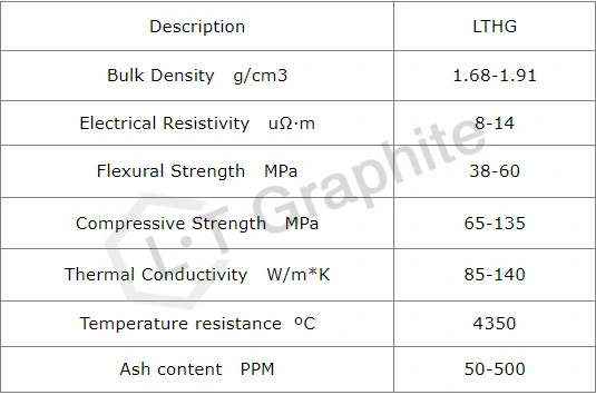 Manufacture of Carbon Graphite Panel & Plate Heater for Furnace